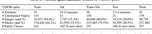 Figure 4 for EPIC-KITCHENS VISOR Benchmark: VIdeo Segmentations and Object Relations