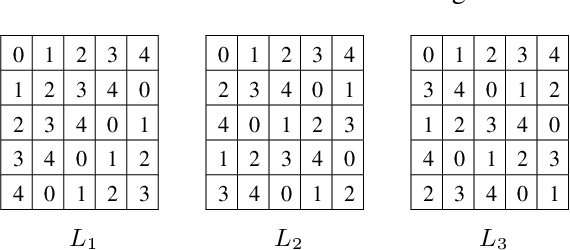 Figure 2 for ByzShield: An Efficient and Robust System for Distributed Training