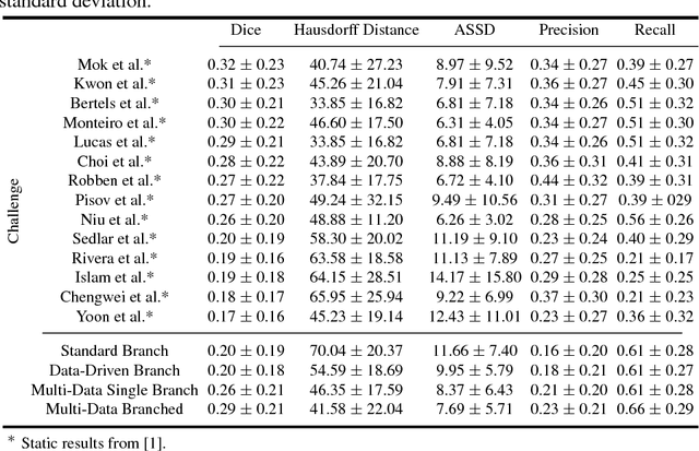 Figure 2 for Enhancing clinical MRI Perfusion maps with data-driven maps of complementary nature for lesion outcome prediction