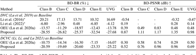 Figure 2 for Bit Allocation using Optimization