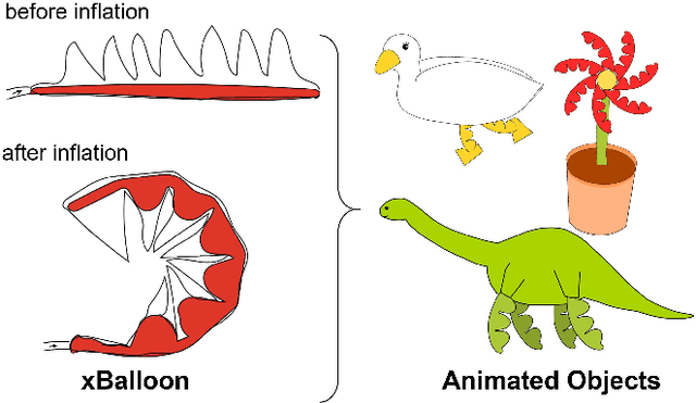Figure 1 for xBalloon: Animated Objects with Balloon Plastic Actuator