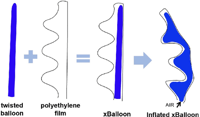 Figure 4 for xBalloon: Animated Objects with Balloon Plastic Actuator