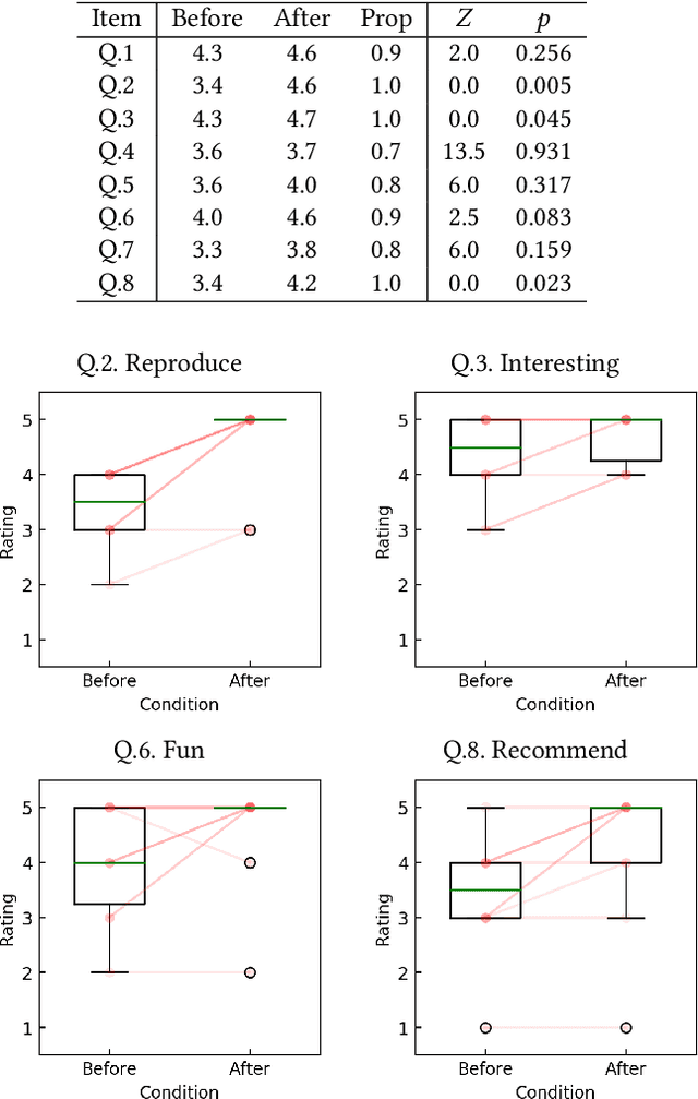 Figure 2 for xBalloon: Animated Objects with Balloon Plastic Actuator
