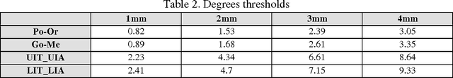 Figure 4 for A Novel Hybrid Approach for Cephalometric Landmark Detection