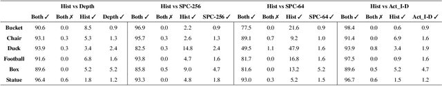 Figure 4 for High-speed object detection with a single-photon time-of-flight image sensor