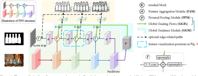 Figure 1 for A Simple Pooling-Based Design for Real-Time Salient Object Detection