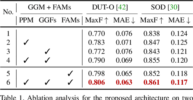 Figure 2 for A Simple Pooling-Based Design for Real-Time Salient Object Detection