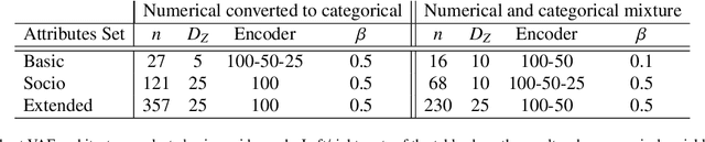 Figure 4 for Scalable Population Synthesis with Deep Generative Modeling