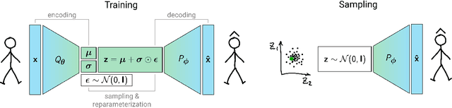 Figure 3 for Scalable Population Synthesis with Deep Generative Modeling