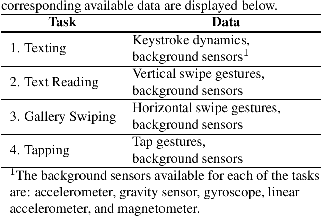 Figure 1 for IJCB 2022 Mobile Behavioral Biometrics Competition (MobileB2C)