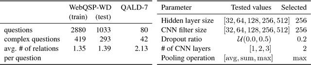 Figure 3 for Modeling Semantics with Gated Graph Neural Networks for Knowledge Base Question Answering