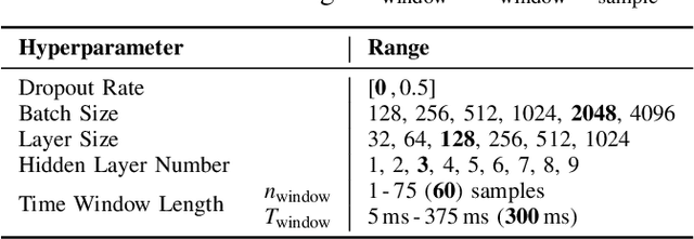 Figure 4 for Continuous locomotion mode recognition and gait phase estimation based on a shank-mounted IMU with artificial neural networks