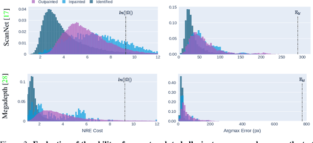 Figure 4 for Visual Correspondence Hallucination: Towards Geometric Reasoning