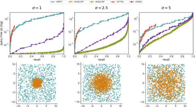 Figure 4 for Supervised Learning Approach to Approximate Nearest Neighbor Search