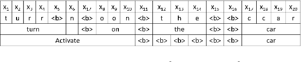 Figure 1 for Sequential End-to-End Intent and Slot Label Classification and Localization