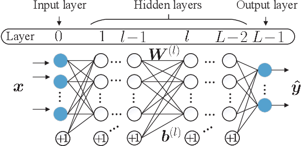 Figure 2 for Deep Transfer Learning Based Downlink Channel Prediction for FDD Massive MIMO Systems