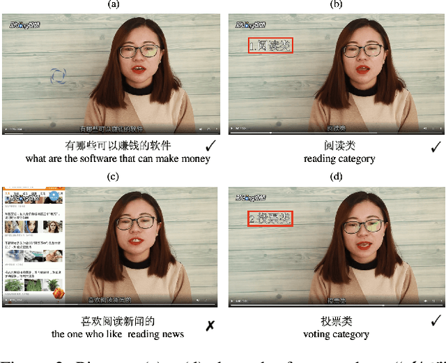 Figure 3 for Visual Subtitle Feature Enhanced Video Outline Generation