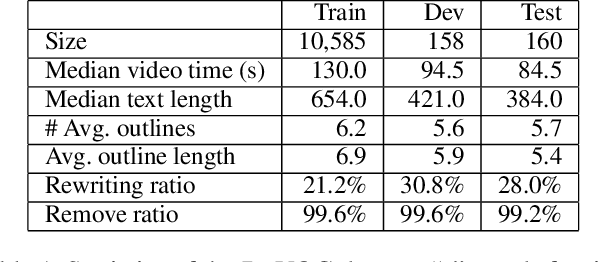 Figure 2 for Visual Subtitle Feature Enhanced Video Outline Generation