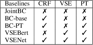 Figure 4 for Visual Subtitle Feature Enhanced Video Outline Generation