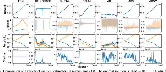 Figure 1 for ARSM: Augment-REINFORCE-Swap-Merge Estimator for Gradient Backpropagation Through Categorical Variables