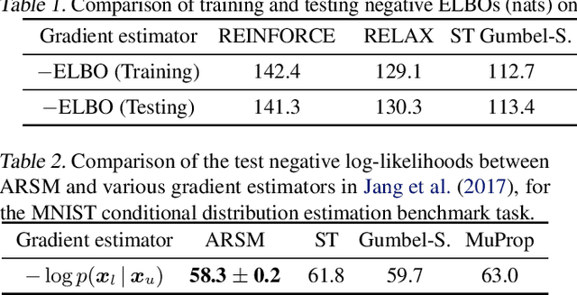 Figure 3 for ARSM: Augment-REINFORCE-Swap-Merge Estimator for Gradient Backpropagation Through Categorical Variables