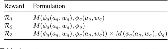 Figure 2 for Compatibility-aware Heterogeneous Visual Search