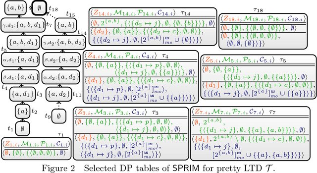 Figure 2 for Default Logic and Bounded Treewidth