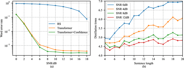 Figure 4 for Rethinking Modern Communication from Semantic Coding to Semantic Communication