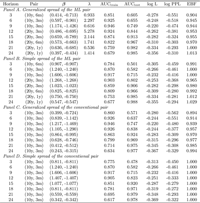 Figure 4 for Predicting Recession Probabilities Using Term Spreads: New Evidence from a Machine Learning Approach
