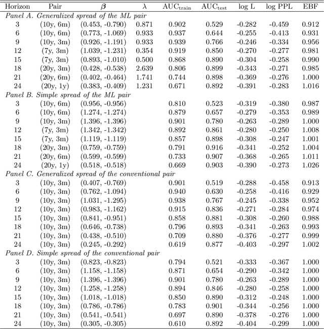 Figure 2 for Predicting Recession Probabilities Using Term Spreads: New Evidence from a Machine Learning Approach