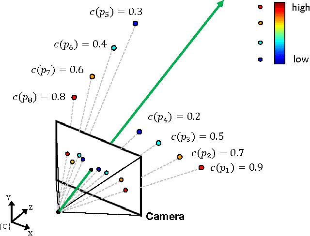 Figure 3 for Exploiting Feature Confidence for Forward Motion Estimation
