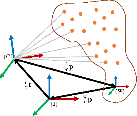 Figure 4 for Exploiting Feature Confidence for Forward Motion Estimation