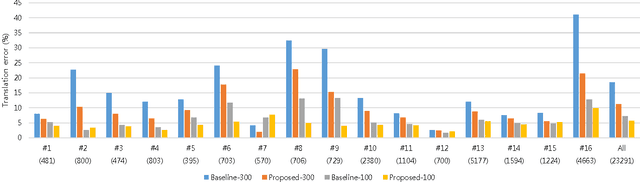 Figure 2 for Exploiting Feature Confidence for Forward Motion Estimation