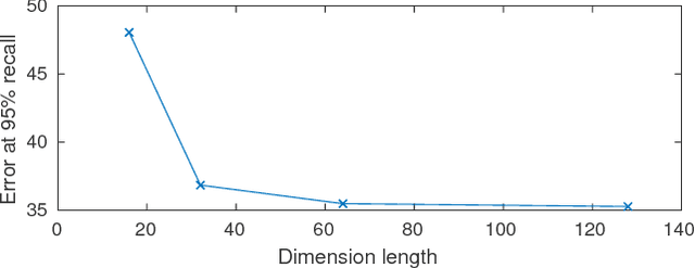 Figure 4 for 3DFeat-Net: Weakly Supervised Local 3D Features for Point Cloud Registration