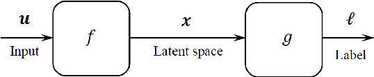 Figure 1 for Demystification of Few-shot and One-shot Learning