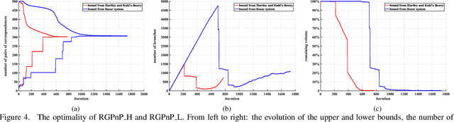 Figure 4 for A Novel Method for the Absolute Pose Problem with Pairwise Constraints