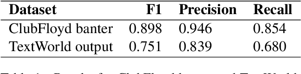 Figure 2 for Sentiment Analysis for Reinforcement Learning