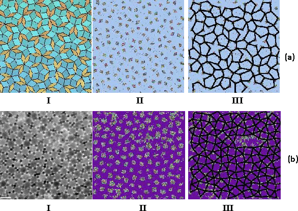 Figure 3 for A Replica Inference Approach to Unsupervised Multi-Scale Image Segmentation
