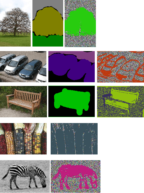 Figure 4 for A Replica Inference Approach to Unsupervised Multi-Scale Image Segmentation