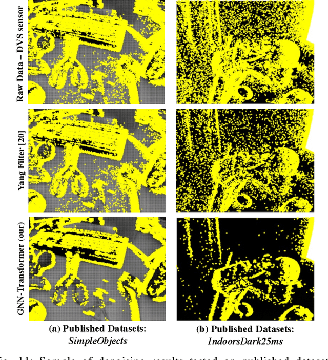 Figure 3 for Neuromorphic Camera Denoising using Graph Neural Network-driven Transformers