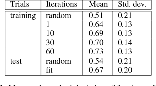 Figure 2 for Hierarchical Reinforcement Learning as a Model of Human Task Interleaving