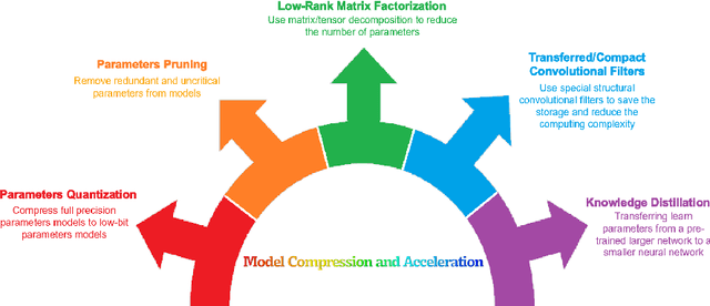 Figure 3 for A comprehensive review of Binary Neural Network