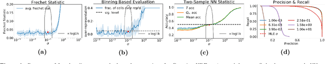 Figure 2 for A Non-Parametric Test to Detect Data-Copying in Generative Models
