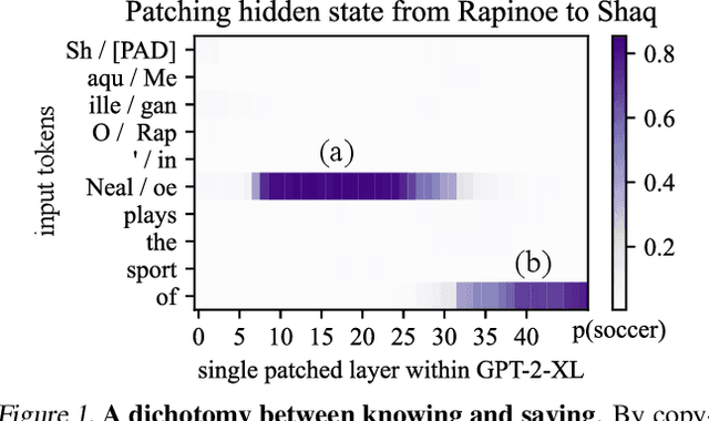 Figure 1 for Locating and Editing Factual Knowledge in GPT