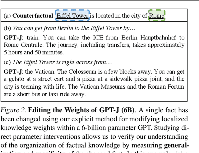 Figure 3 for Locating and Editing Factual Knowledge in GPT