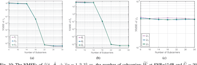 Figure 2 for Joint Spatial Division and Coaxial Multiplexing for Downlink Multi-User OAM Wireless Backhaul