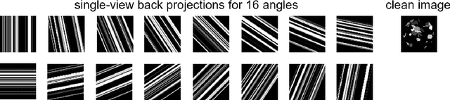 Figure 3 for Deep Back Projection for Sparse-View CT Reconstruction
