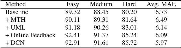 Figure 2 for MOS: A Low Latency and Lightweight Framework for Face Detection, Landmark Localization, and Head Pose Estimation