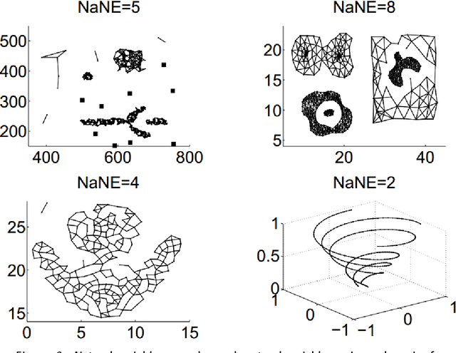 Figure 3 for Extend natural neighbor: a novel classification method with self-adaptive neighborhood parameters in different stages