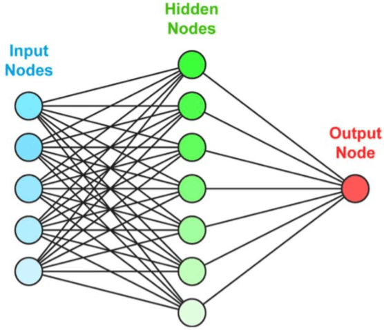 Figure 4 for The application of artificial intelligence in software engineering: a review challenging conventional wisdom